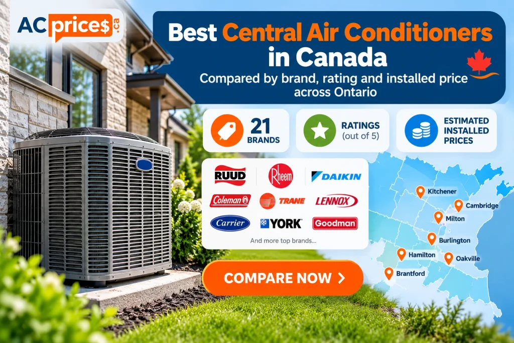 Best central air conditioners in Canada compared by brand ratings and installed prices across Ontario