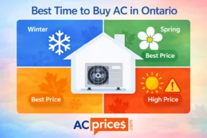 Best time to buy AC in Ontario showing seasonal pricing calendar with fall and spring highlighted as cheapest months and summer as most expensive