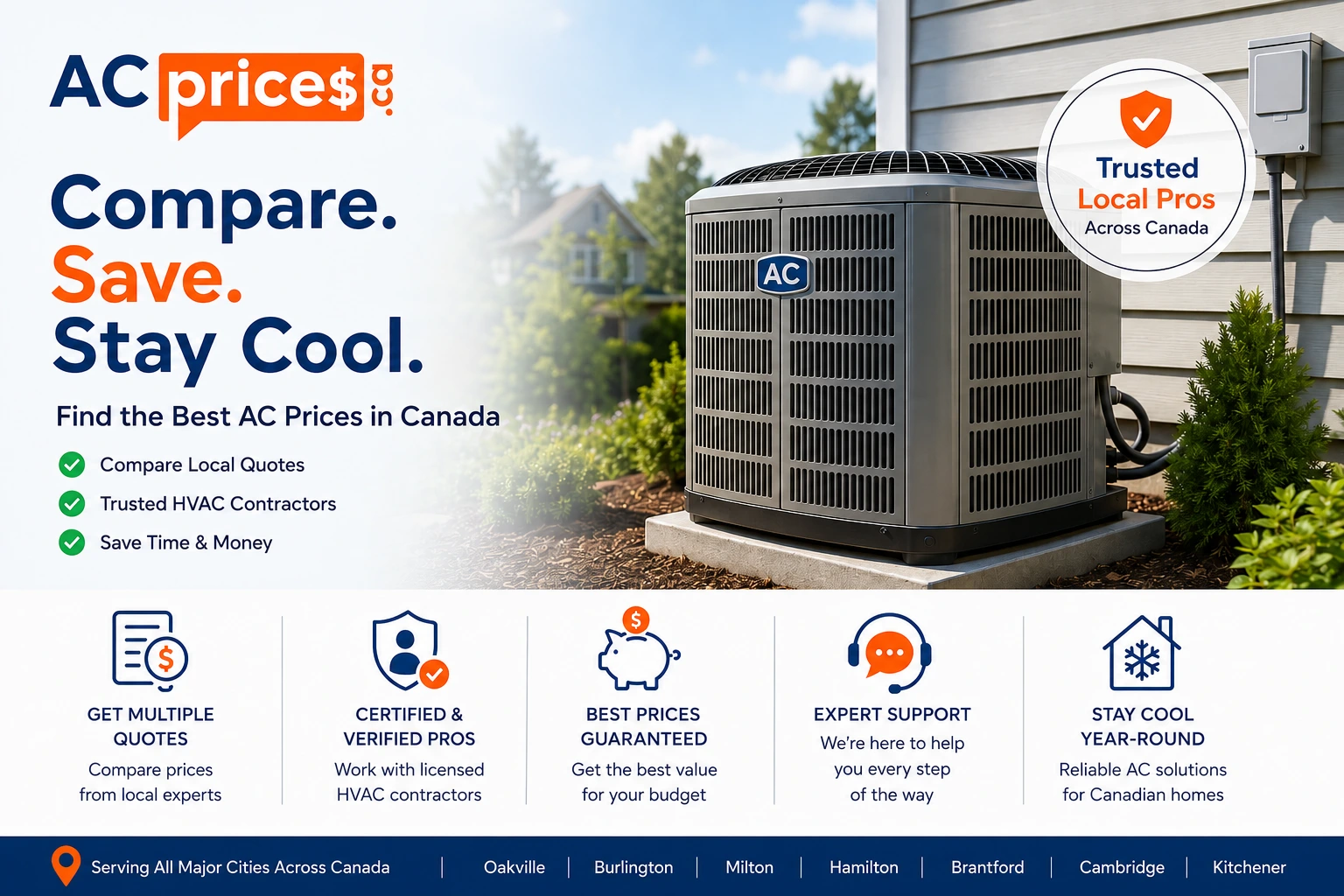 AC installation cost Ontario 2026 – HVAC technician installing central air conditioner in Ontario home