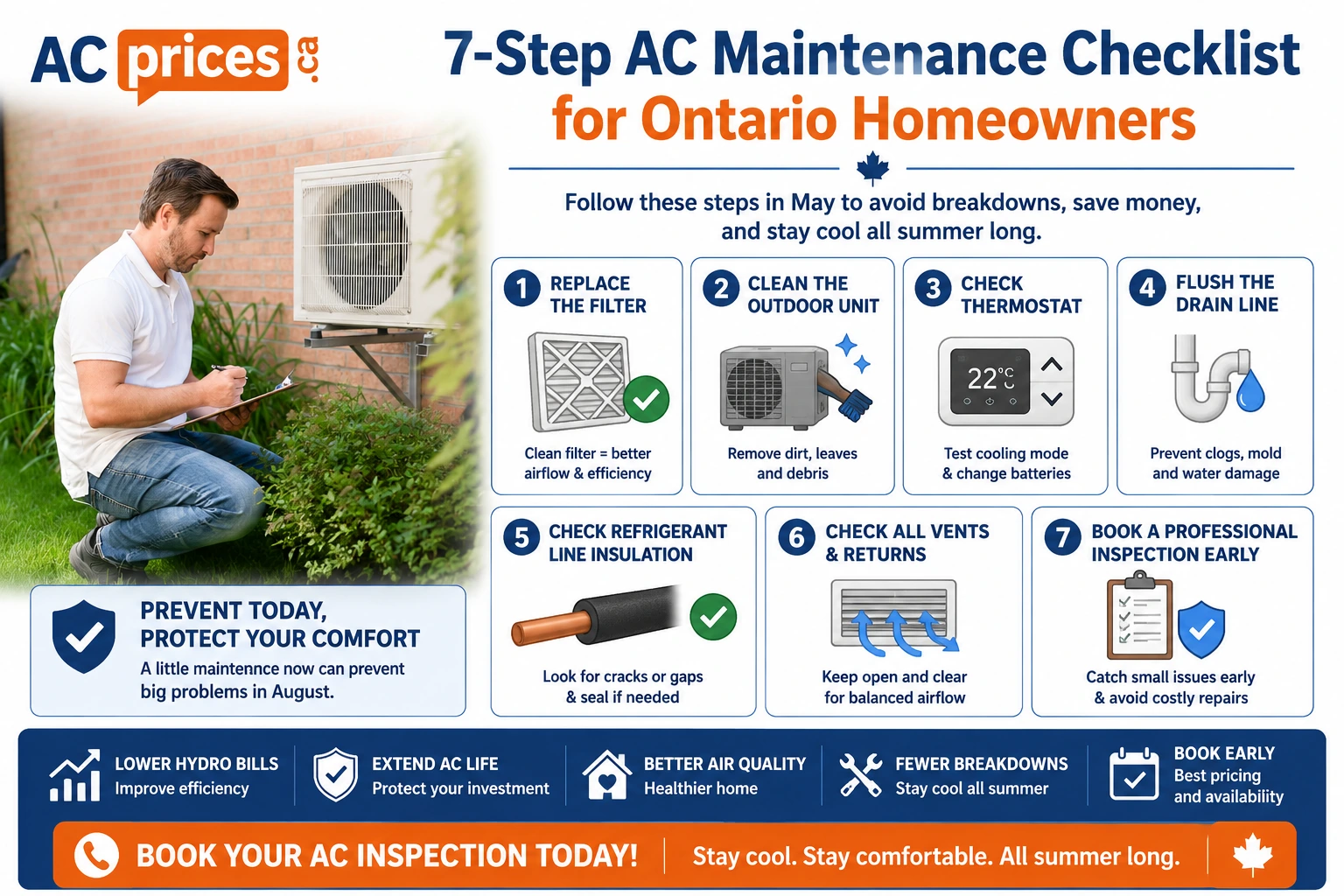AC spring tune-up checklist – Ontario homeowner inspecting outdoor air conditioner unit in spring 2026