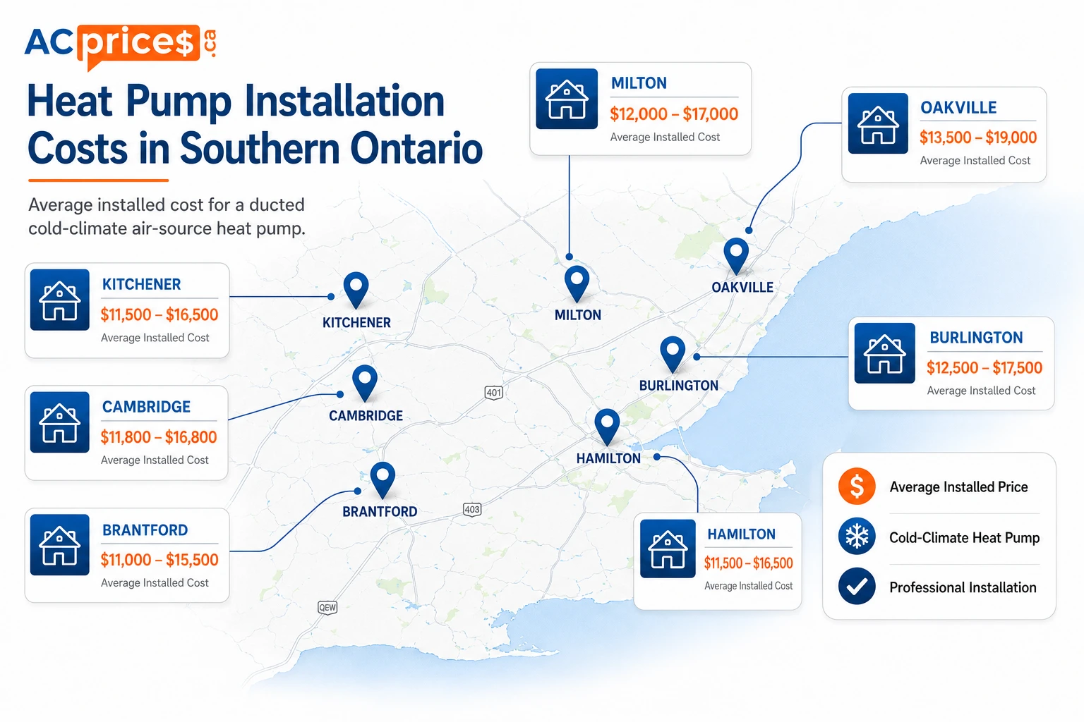 Heat Pump Installation Cost by City in Ontario
