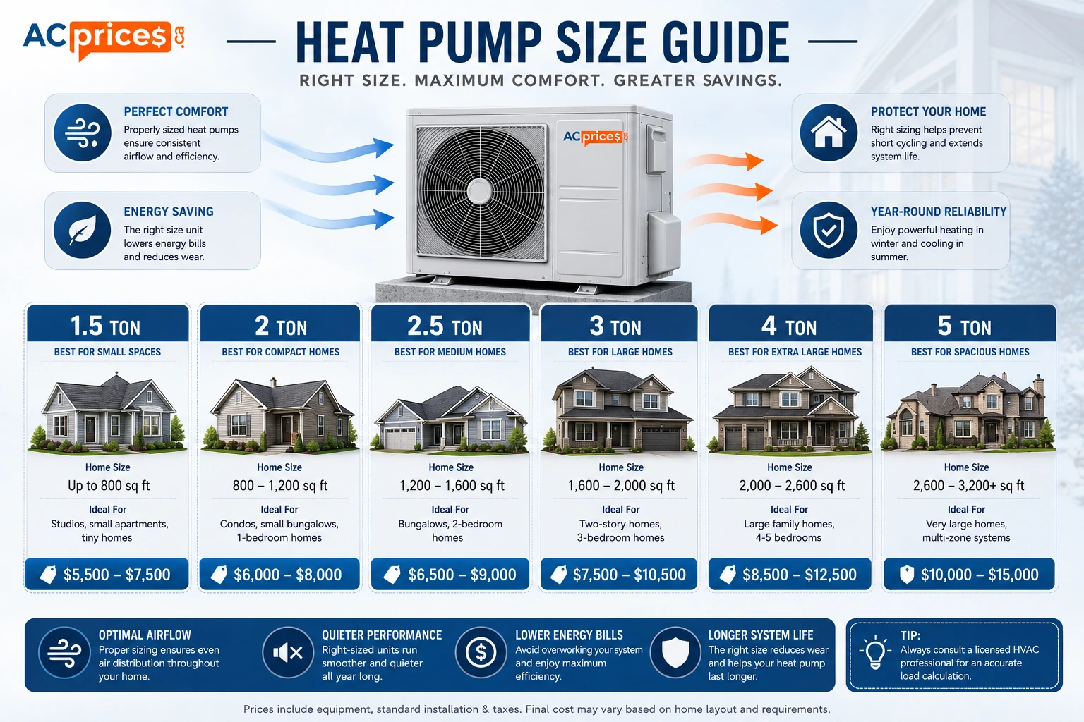 Heat Pump Size and Installation Cost